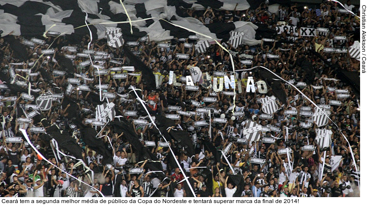  Ceará tem a segunda melhor média de público da Copa do Nordeste e tentará superar marca da final de 2014!
