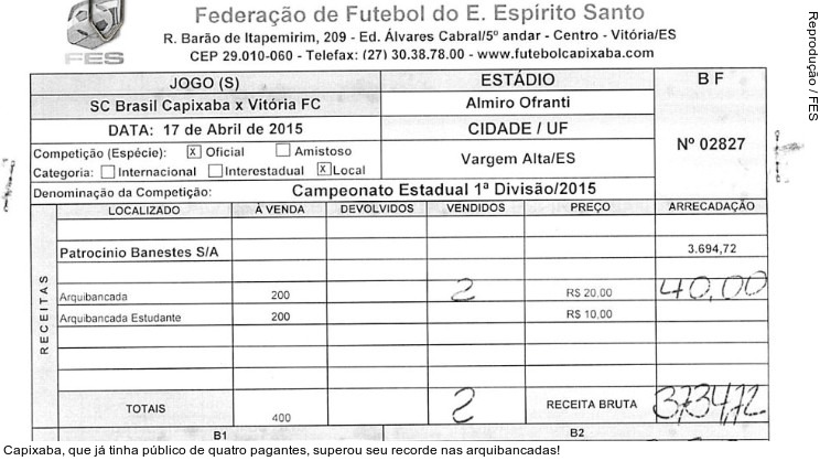  Capixaba, que já tinha público de quatro pagantes, superou seu recorde nas arquibancadas!