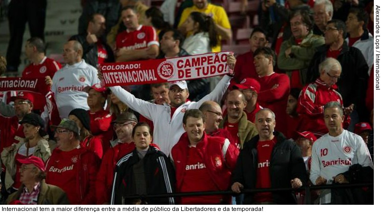  Internacional tem a maior diferença entre a média de público da Libertadores e da temporada!