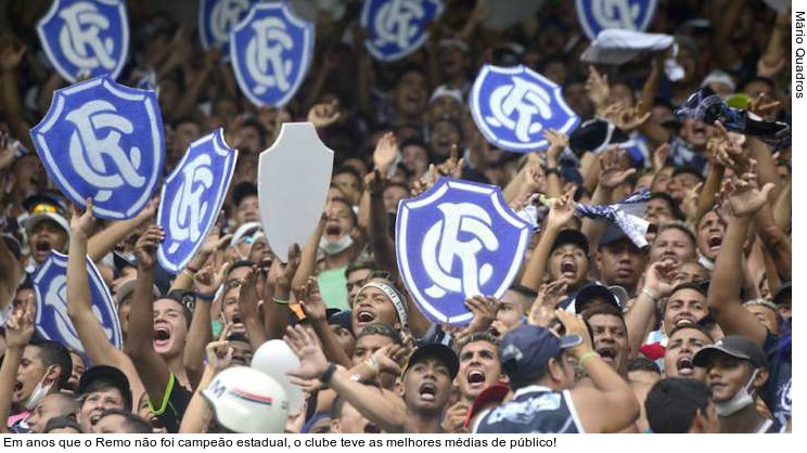  Em anos que o Remo não foi campeão estadual, o clube teve as melhores médias de público!