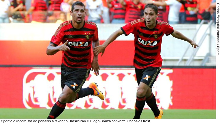  Sport é o recordista de pênaltis a favor no Brasileirão e Diego Souza converteu todos os três!