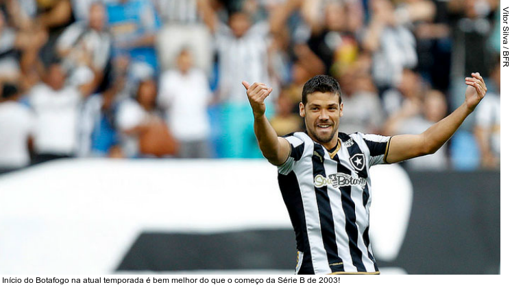 Início do Botafogo na atual temporada é bem melhor do que o começo da Série B de 2003!