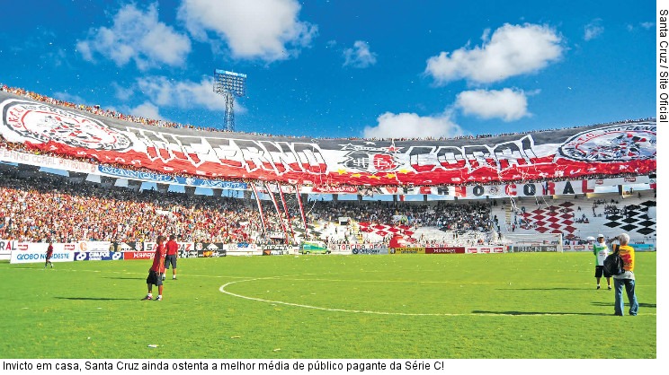  Invicto em casa, Santa Cruz ainda ostenta a melhor média de público pagante da Série C!