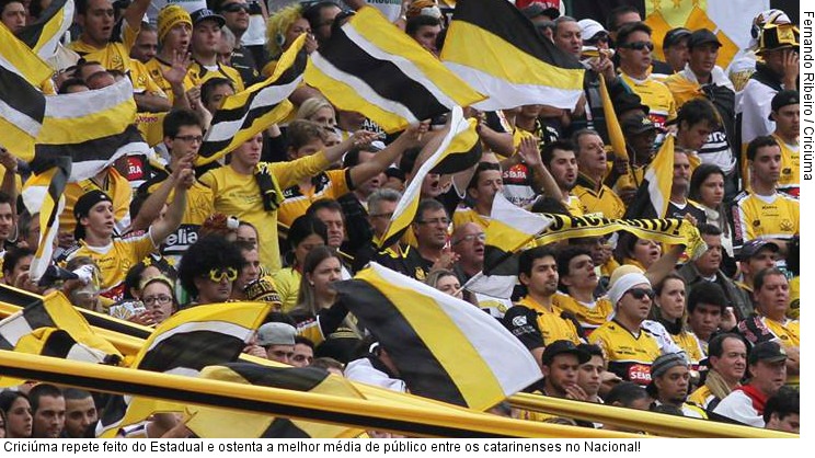  Criciúma repete feito do Estadual e ostenta a melhor média de público entre os catarinenses no Nacional!