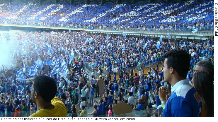  Dentre os dez maiores públicos do Brasileirão, apenas o Cruzeiro venceu em casa!