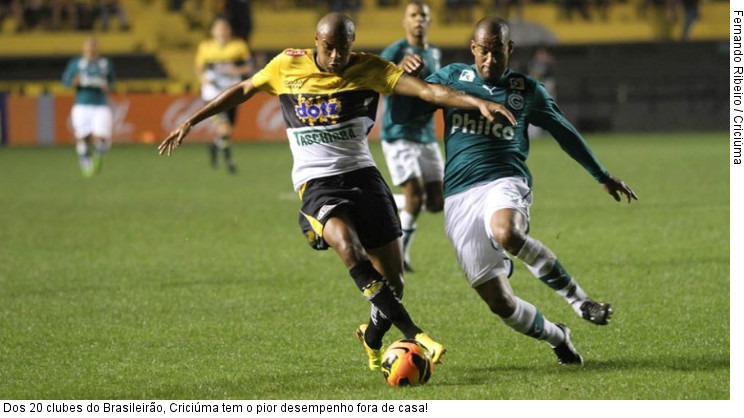  Dos 20 clubes do Brasileirão, Criciúma tem o pior desempenho fora de casa!