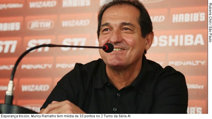  Esperança tricolor, Muricy Ramalho tem média de 33 pontos no 2 Turno da Série A!