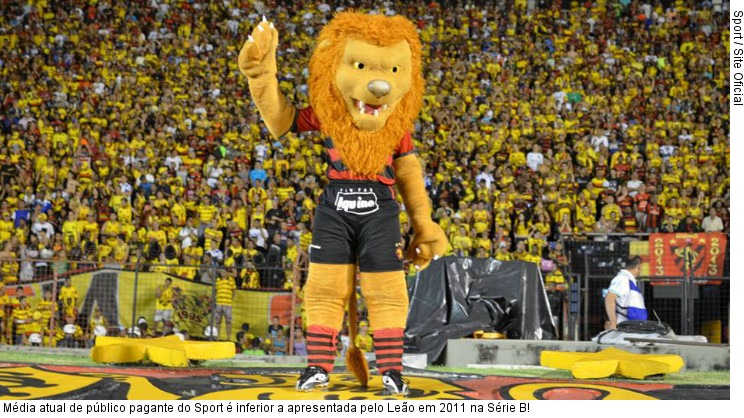  Média atual de público pagante do Sport é inferior a apresentada pelo Leão em 2011 na Série B!